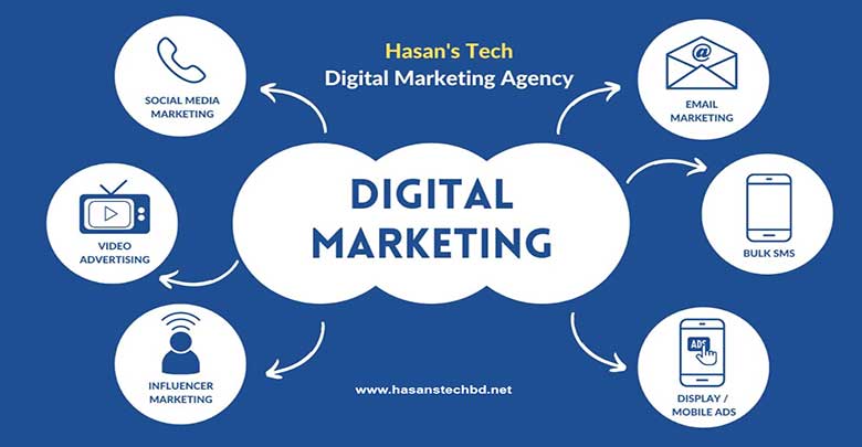 About Digital Marketing Agency